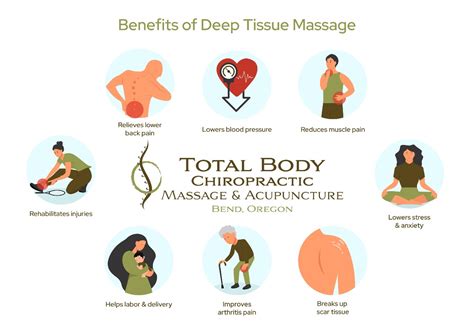 full body massage paphos|Deep Tissue full body Massage .